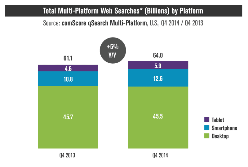 seo devices